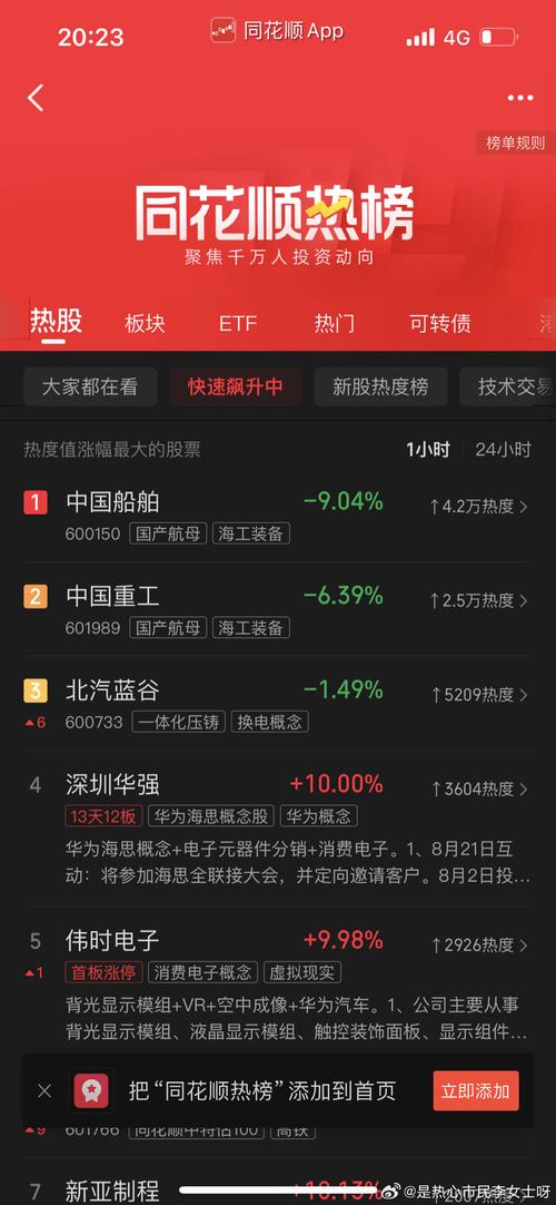 中国重工股票分析,中国重工的股票代码 中国重工股票分析,中国重工的股票代码