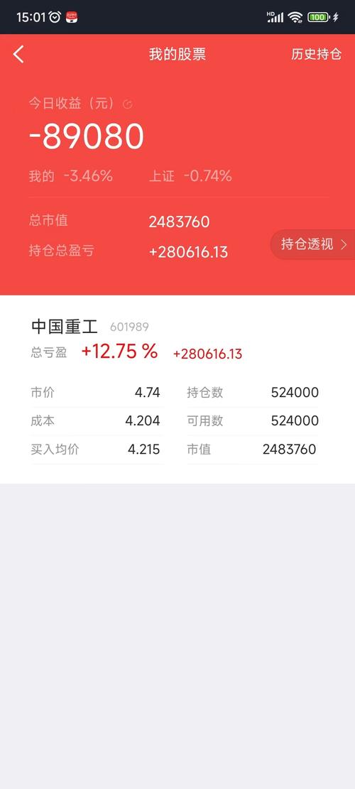 中国重工股票分析,中国重工的股票代码 中国重工股票分析,中国重工的股票代码