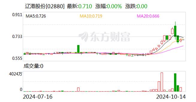 股票601880(辽港股票601880) 股票601880(辽港股票601880)