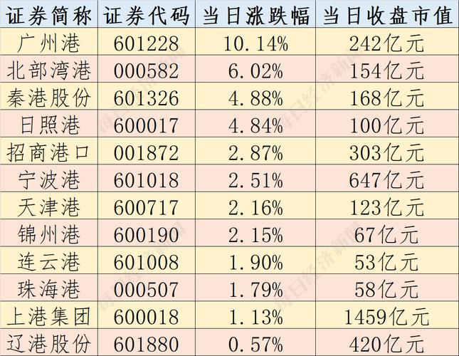 股票601880(辽港股票601880) 股票601880(辽港股票601880)