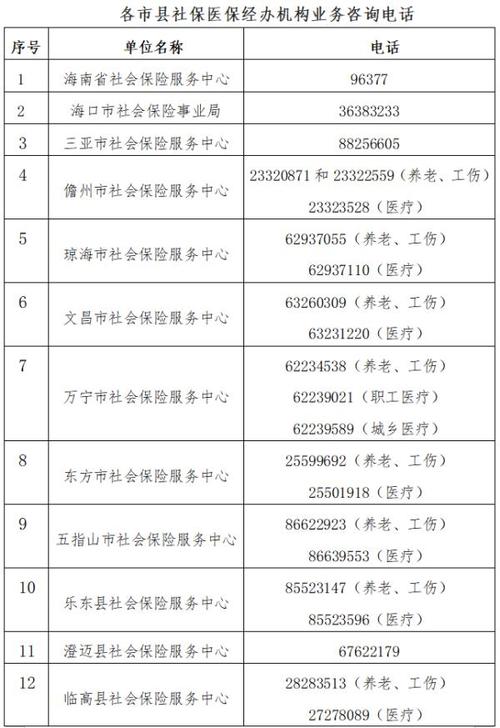 海南社保局(海南社保局官方网站登录入口) 海南社保局(海南社保局官方网站登录入口)