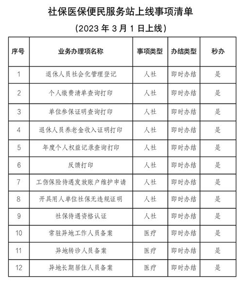 海南社保局(海南社保局官方网站登录入口) 海南社保局(海南社保局官方网站登录入口)