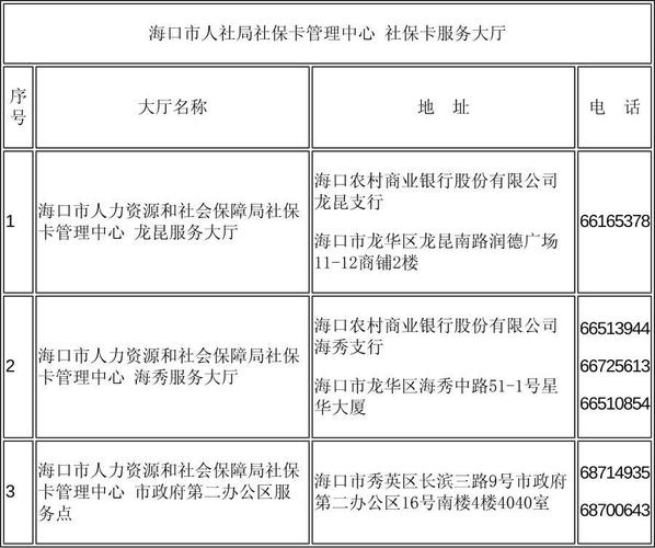 海南社保局(海南社保局官方网站登录入口) 海南社保局(海南社保局官方网站登录入口)