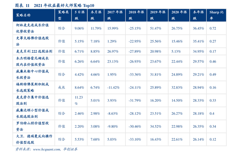 002556股票 - 002556股票诊断 002556股票 - 002556股票诊断