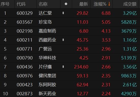 千金药业股票(千金药业股票异常波动) 千金药业股票(千金药业股票异常波动)