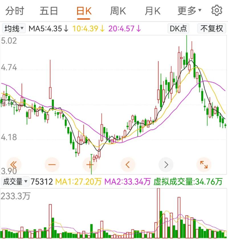 千金药业股票(千金药业股票异常波动) 千金药业股票(千金药业股票异常波动)