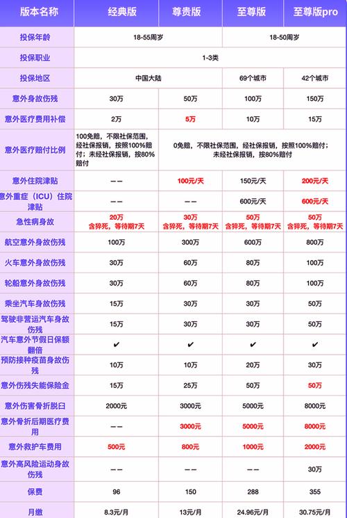 人身意外保险多少钱一年 - 工程人身意外保险多少钱一年 人身意外保险多少钱一年 - 工程人身意外保险多少钱一年