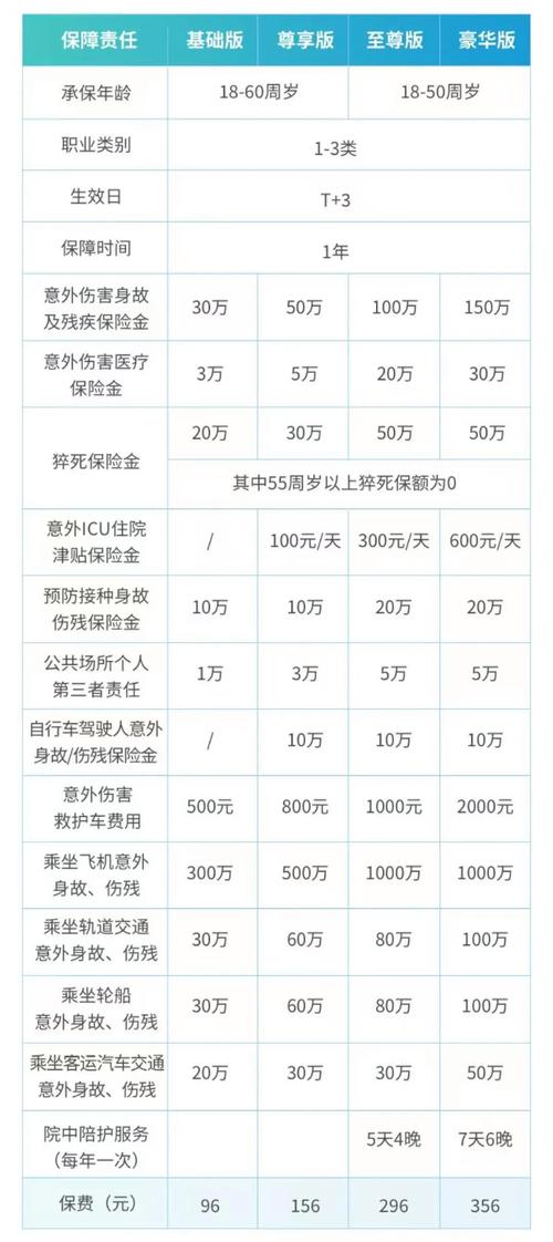 人身意外保险多少钱一年 - 工程人身意外保险多少钱一年 人身意外保险多少钱一年 - 工程人身意外保险多少钱一年
