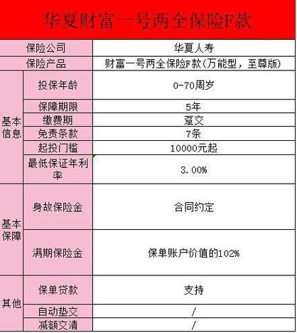 华夏同禧两全保险,华夏同乐两全分红型,a款 华夏同禧两全保险,华夏同乐两全分红型,a款