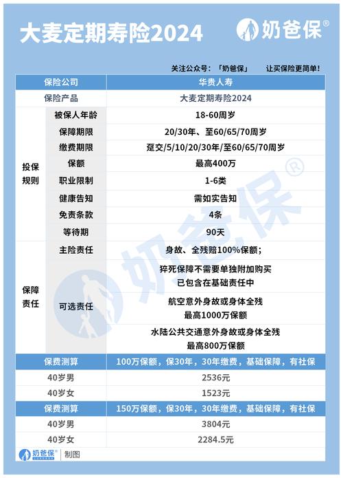 泰康爱相随定期寿险(泰康相伴一生保险计划) 泰康爱相随定期寿险(泰康相伴一生保险计划)