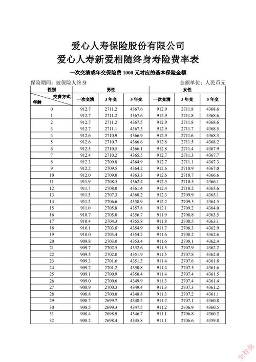 泰康爱相随定期寿险(泰康相伴一生保险计划) 泰康爱相随定期寿险(泰康相伴一生保险计划)