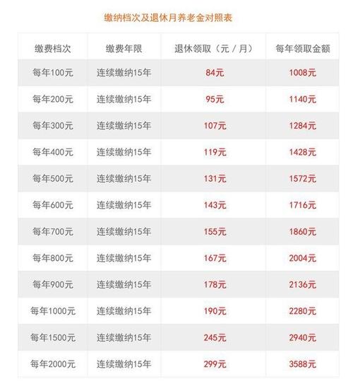 劳动局养老保险,劳动局养老保险多少岁可以拿退休工资 劳动局养老保险,劳动局养老保险多少岁可以拿退休工资