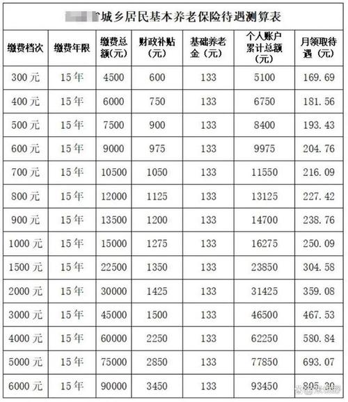劳动局养老保险,劳动局养老保险多少岁可以拿退休工资 劳动局养老保险,劳动局养老保险多少岁可以拿退休工资