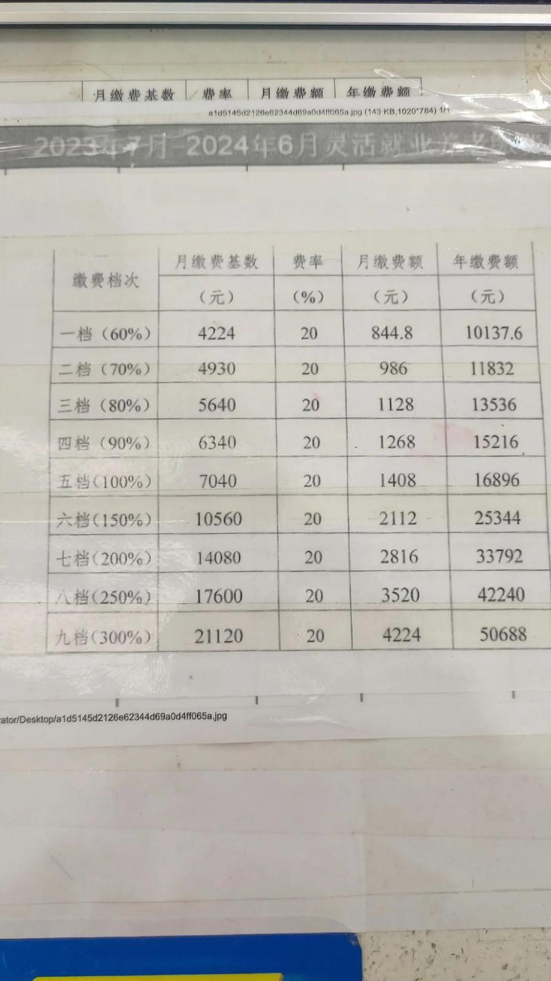 劳动局养老保险,劳动局养老保险多少岁可以拿退休工资 劳动局养老保险,劳动局养老保险多少岁可以拿退休工资