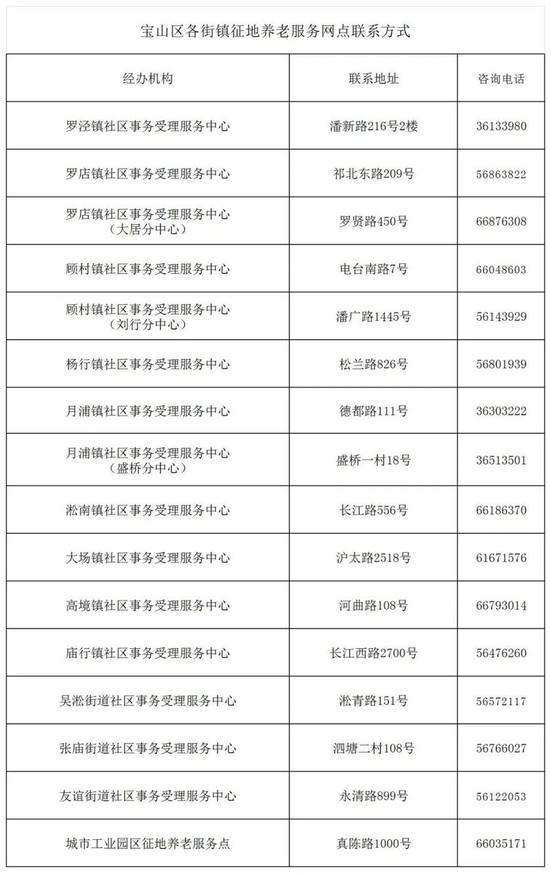 宝山区社保中心(宝山区,社保中心) 宝山区社保中心(宝山区,社保中心)