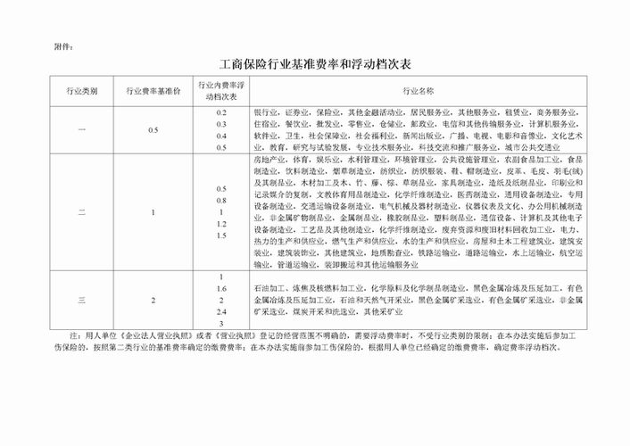 关于新工伤保险条例全文的信息 关于新工伤保险条例全文的信息