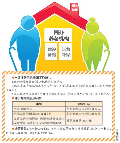 民营养老院政策，民办养老院政策