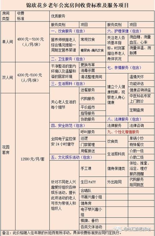 民营养老院政策，民办养老院政策