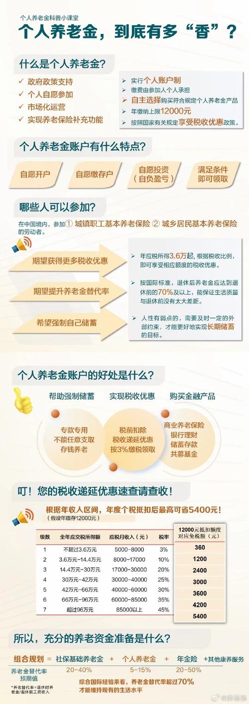 民营养老院政策，民办养老院政策