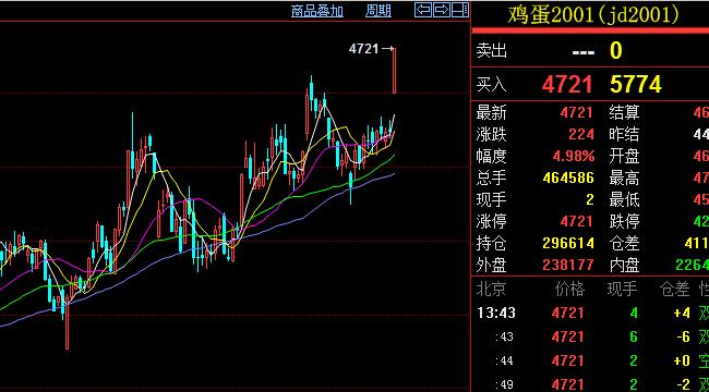 002234股票 - 002235股价 002234股票 - 002235股价