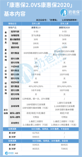 百年人寿怎么样 - 百年人寿怎么样呢可靠吗 百年人寿怎么样 - 百年人寿怎么样呢可靠吗