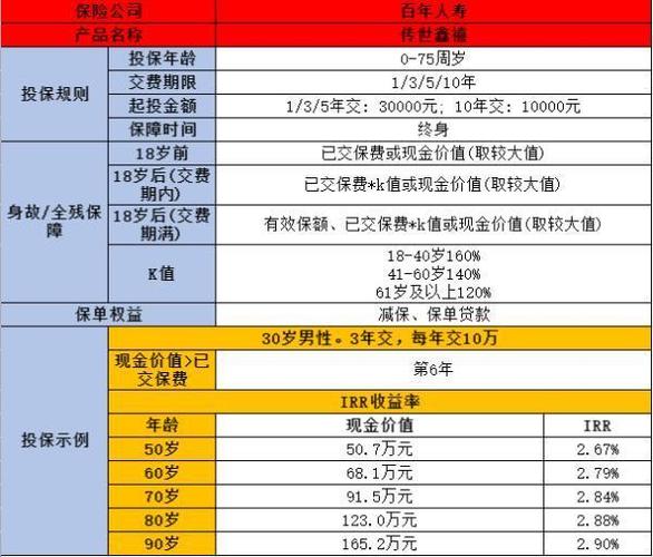 百年人寿怎么样 - 百年人寿怎么样呢可靠吗 百年人寿怎么样 - 百年人寿怎么样呢可靠吗