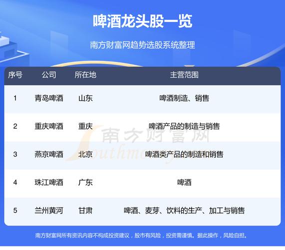 珠江啤酒股票 - 珠江啤酒股票股吧 珠江啤酒股票 - 珠江啤酒股票股吧