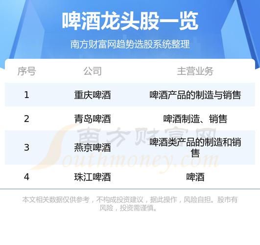 珠江啤酒股票 - 珠江啤酒股票股吧 珠江啤酒股票 - 珠江啤酒股票股吧
