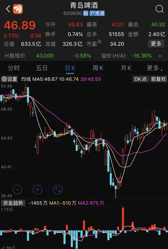 珠江啤酒股票 - 珠江啤酒股票股吧 珠江啤酒股票 - 珠江啤酒股票股吧