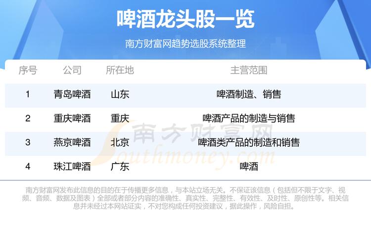 珠江啤酒股票 - 珠江啤酒股票股吧 珠江啤酒股票 - 珠江啤酒股票股吧