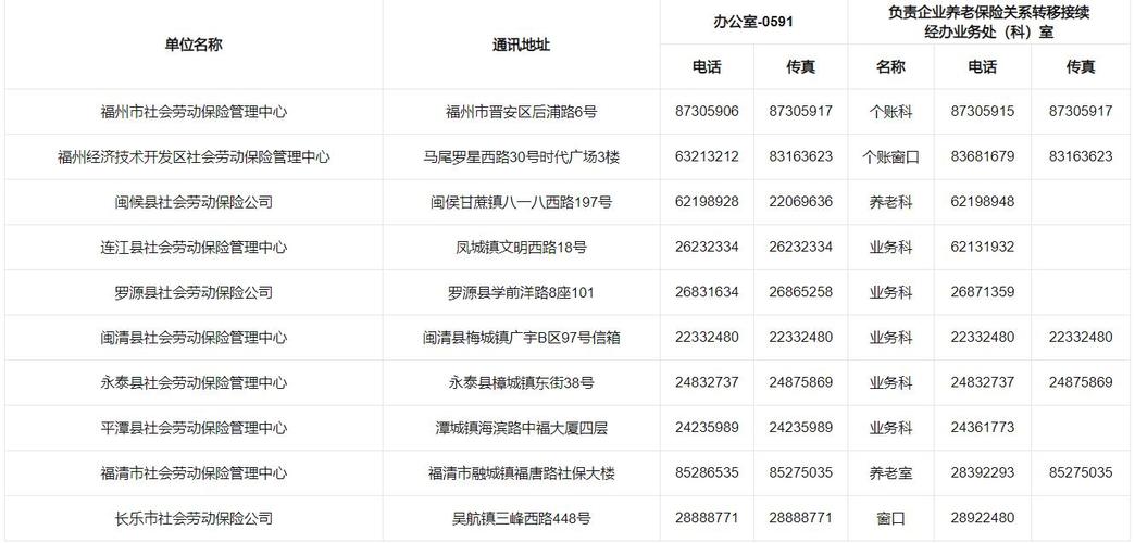 福州市医疗保险管理中心(福州市医疗保险管理中心基金科) 福州市医疗保险管理中心(福州市医疗保险管理中心基金科)