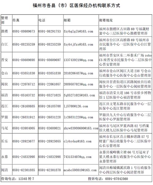 福州市医疗保险管理中心(福州市医疗保险管理中心基金科) 福州市医疗保险管理中心(福州市医疗保险管理中心基金科)