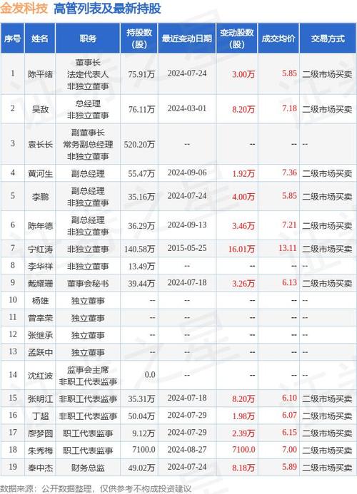 金发科技股票(金发科技股票行情) 金发科技股票(金发科技股票行情)