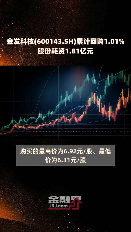 金发科技股票(金发科技股票行情) 金发科技股票(金发科技股票行情)