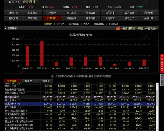 金发科技股票(金发科技股票行情) 金发科技股票(金发科技股票行情)