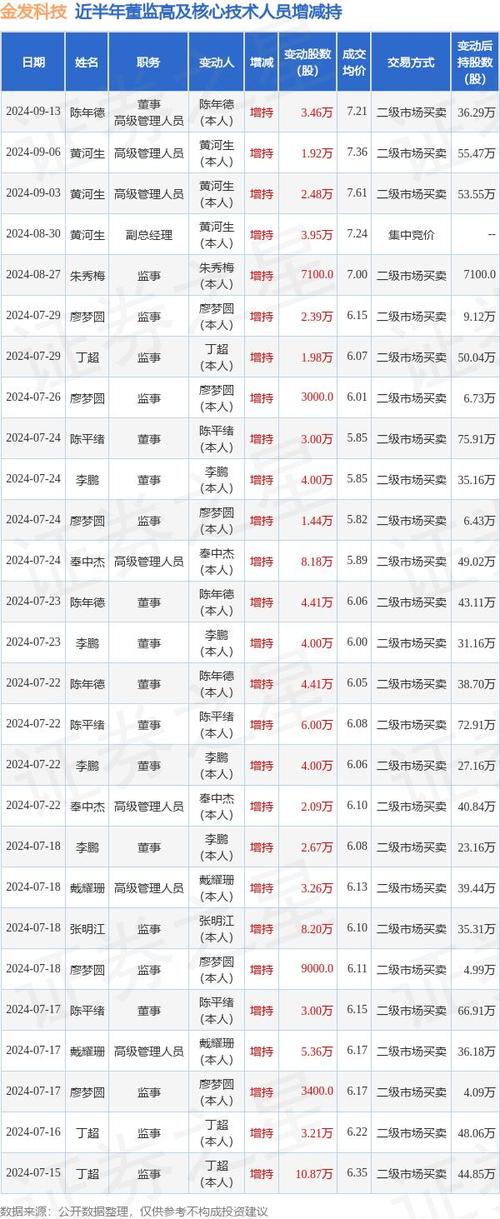 金发科技股票(金发科技股票行情) 金发科技股票(金发科技股票行情)