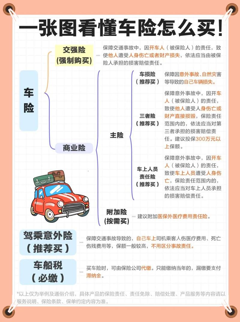 买车险技巧 - 买车险怎么买比较好 买车险技巧 - 买车险怎么买比较好