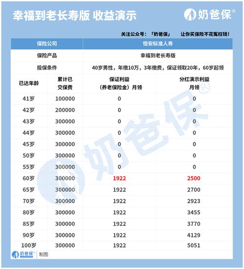 生命人寿福星高照 - 生命人寿福星高照终身寿险 生命人寿福星高照 - 生命人寿福星高照终身寿险