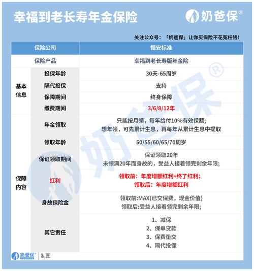 生命人寿福星高照 - 生命人寿福星高照终身寿险 生命人寿福星高照 - 生命人寿福星高照终身寿险