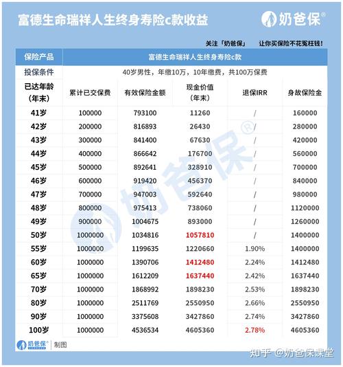 生命人寿福星高照 - 生命人寿福星高照终身寿险 生命人寿福星高照 - 生命人寿福星高照终身寿险