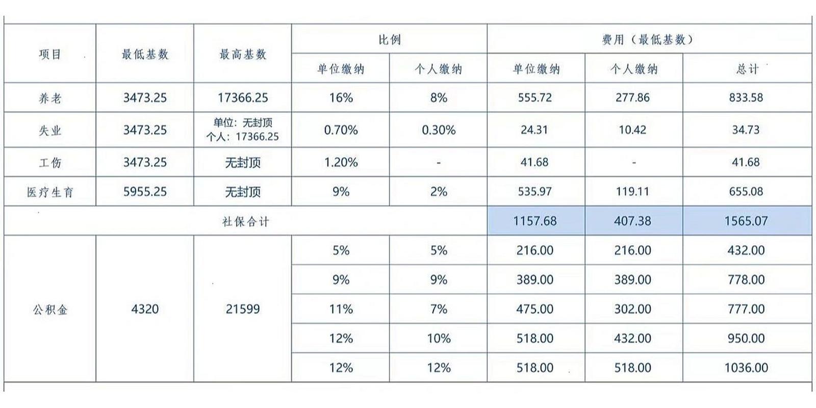 石家庄保险(石家庄保险代理公司电话) 石家庄保险(石家庄保险代理公司电话)
