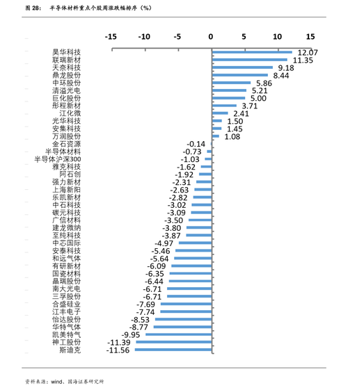 联化科技股票,联化科技股票股吧 联化科技股票,联化科技股票股吧