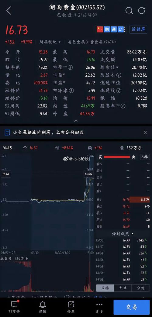 联化科技股票,联化科技股票股吧 联化科技股票,联化科技股票股吧
