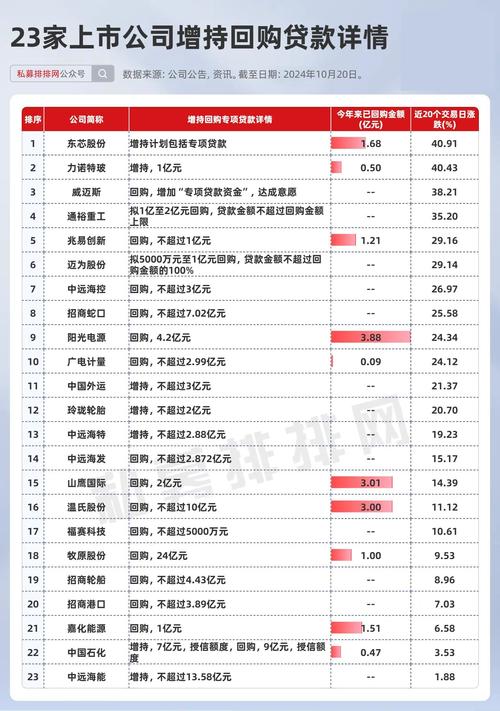 联化科技股票,联化科技股票股吧 联化科技股票,联化科技股票股吧