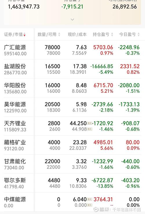 中煤能源股票(中煤能源股票怎么样) 中煤能源股票(中煤能源股票怎么样)