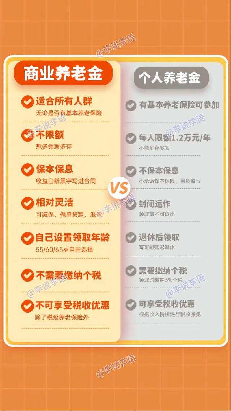 个人养老保险(个人养老保险缴费比例是多少) 个人养老保险(个人养老保险缴费比例是多少)