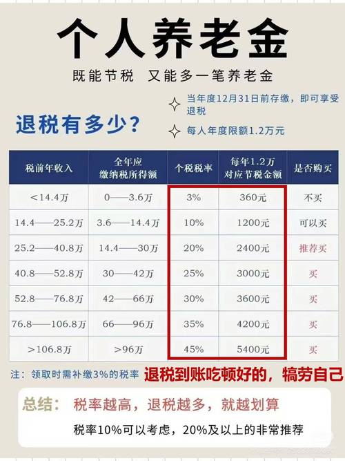 个人养老保险(个人养老保险缴费比例是多少) 个人养老保险(个人养老保险缴费比例是多少)