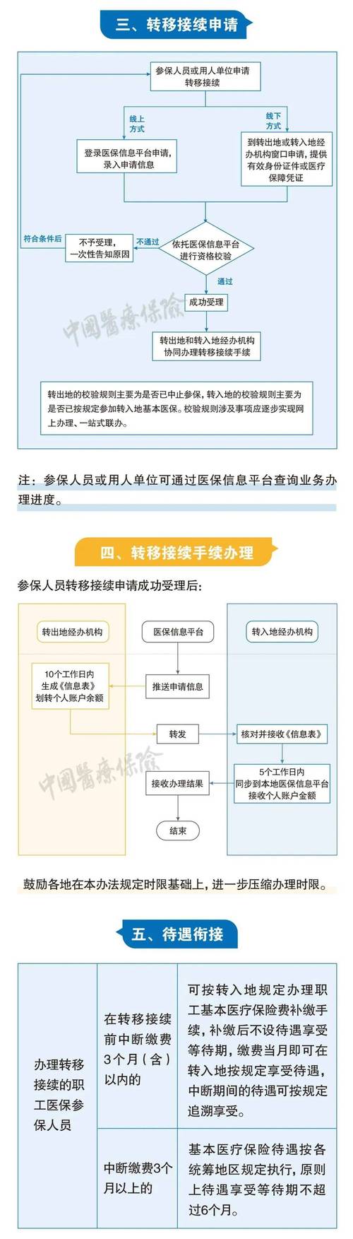 人保电话95518,人保人工服务电话 人保电话95518,人保人工服务电话