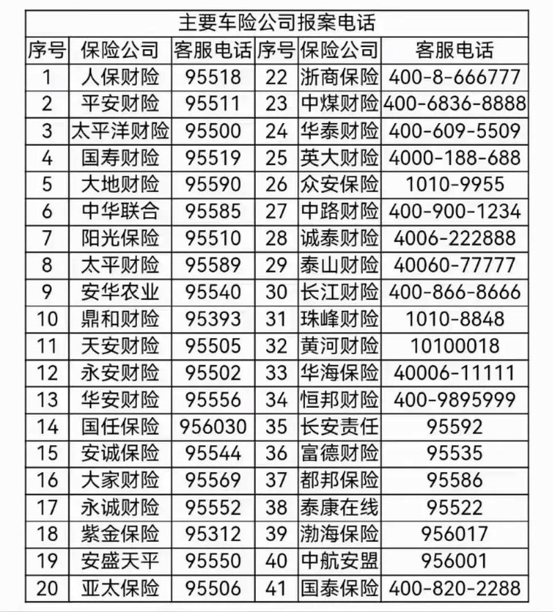 人保电话95518,人保人工服务电话 人保电话95518,人保人工服务电话