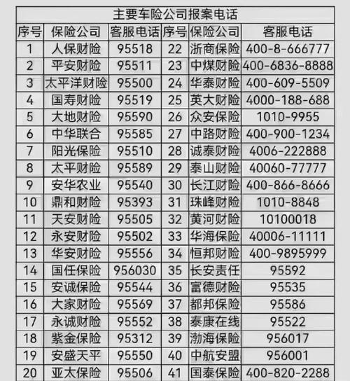 95500是什么号码,95509是什么号码 95500是什么号码,95509是什么号码